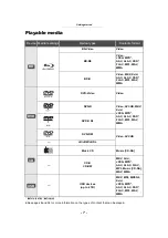 Preview for 7 page of Panasonic DMP-BDT270 Operating Instructions Manual