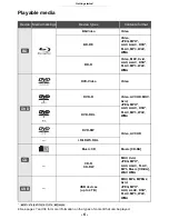 Preview for 6 page of Panasonic DMP-BDT271 Operating Instructions Manual