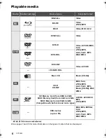 Preview for 6 page of Panasonic DMP-BDT460 Operating Instructions Manual