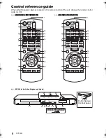 Preview for 8 page of Panasonic DMP-BDT460 Operating Instructions Manual