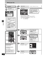 Preview for 30 page of Panasonic DMR-E60S Operating Instructions Manual