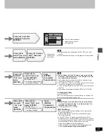 Предварительный просмотр 39 страницы Panasonic DMR-E60S Operating Instructions Manual