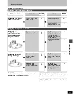 Preview for 49 page of Panasonic DMR-E60S Operating Instructions Manual