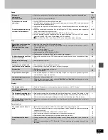 Preview for 57 page of Panasonic DMR-E60S Operating Instructions Manual