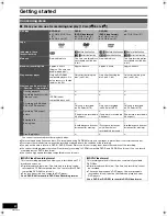 Preview for 6 page of Panasonic DMR-ES30VS Operating Instructions Manual