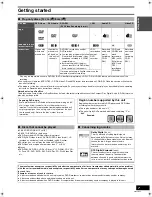 Preview for 7 page of Panasonic DMR-ES30VS Operating Instructions Manual