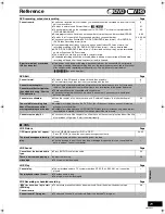 Preview for 71 page of Panasonic DMR-ES30VS Operating Instructions Manual