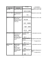 Preview for 31 page of Panasonic DMRE80HP Service Manual