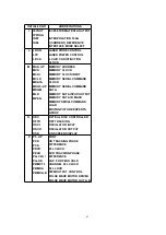 Preview for 41 page of Panasonic DMRE80HP Service Manual