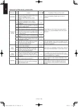 Preview for 104 page of Panasonic Elite Big PAC-i S-200PE3E5B Technical Data & Service Manual