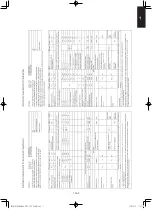 Предварительный просмотр 155 страницы Panasonic Elite Big PAC-i S-200PE3E5B Technical Data & Service Manual