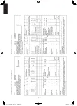 Предварительный просмотр 156 страницы Panasonic Elite Big PAC-i S-200PE3E5B Technical Data & Service Manual