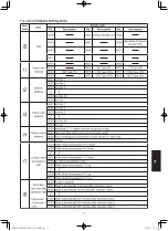 Preview for 257 page of Panasonic Elite Big PAC-i S-200PE3E5B Technical Data & Service Manual