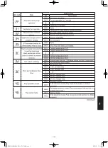 Preview for 259 page of Panasonic Elite Big PAC-i S-200PE3E5B Technical Data & Service Manual