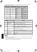 Preview for 262 page of Panasonic Elite Big PAC-i S-200PE3E5B Technical Data & Service Manual