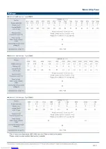 Preview for 2 page of Panasonic ERB RD Series Manual