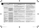 Preview for 14 page of Panasonic ES-EU20 Operating Instructions Manual