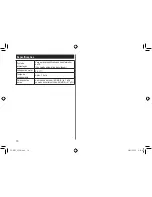 Предварительный просмотр 70 страницы Panasonic ES-RT53 Operating Instructions Manual