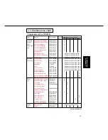 Preview for 78 page of Panasonic FP-D250 User Manual