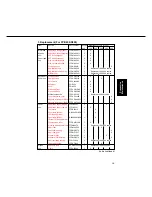 Preview for 82 page of Panasonic FP-D250 User Manual