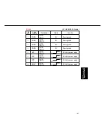 Предварительный просмотр 148 страницы Panasonic FP-D250 User Manual