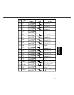 Предварительный просмотр 168 страницы Panasonic FP-D250 User Manual