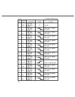 Предварительный просмотр 185 страницы Panasonic FP-D250 User Manual