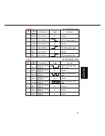 Предварительный просмотр 208 страницы Panasonic FP-D250 User Manual