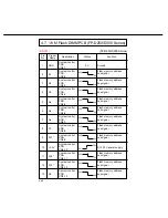 Preview for 215 page of Panasonic FP-D250 User Manual