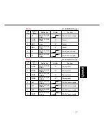 Preview for 232 page of Panasonic FP-D250 User Manual