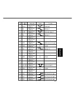 Предварительный просмотр 252 страницы Panasonic FP-D250 User Manual