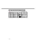 Preview for 277 page of Panasonic FP-D250 User Manual