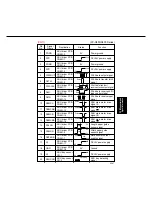 Предварительный просмотр 288 страницы Panasonic FP-D250 User Manual