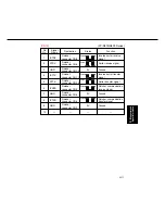 Предварительный просмотр 292 страницы Panasonic FP-D250 User Manual