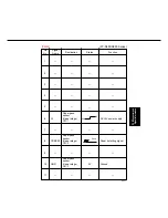 Preview for 298 page of Panasonic FP-D250 User Manual