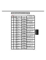 Preview for 340 page of Panasonic FP-D250 User Manual