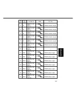 Preview for 344 page of Panasonic FP-D250 User Manual