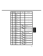 Preview for 352 page of Panasonic FP-D250 User Manual