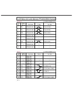 Preview for 395 page of Panasonic FP-D250 User Manual