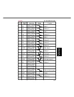 Preview for 400 page of Panasonic FP-D250 User Manual