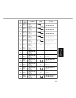 Preview for 404 page of Panasonic FP-D250 User Manual