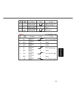 Preview for 430 page of Panasonic FP-D250 User Manual