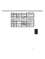 Предварительный просмотр 432 страницы Panasonic FP-D250 User Manual