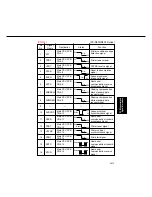 Preview for 436 page of Panasonic FP-D250 User Manual