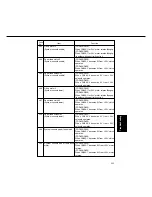 Preview for 451 page of Panasonic FP-D250 User Manual