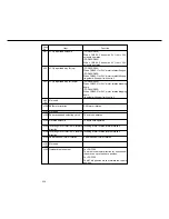 Preview for 452 page of Panasonic FP-D250 User Manual