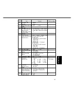 Preview for 459 page of Panasonic FP-D250 User Manual