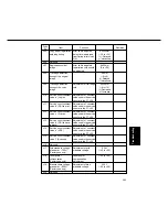 Preview for 463 page of Panasonic FP-D250 User Manual