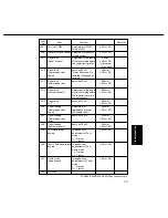 Preview for 465 page of Panasonic FP-D250 User Manual