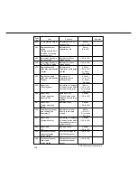 Preview for 466 page of Panasonic FP-D250 User Manual